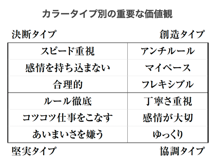 チーム医療のコミュニケーション課題