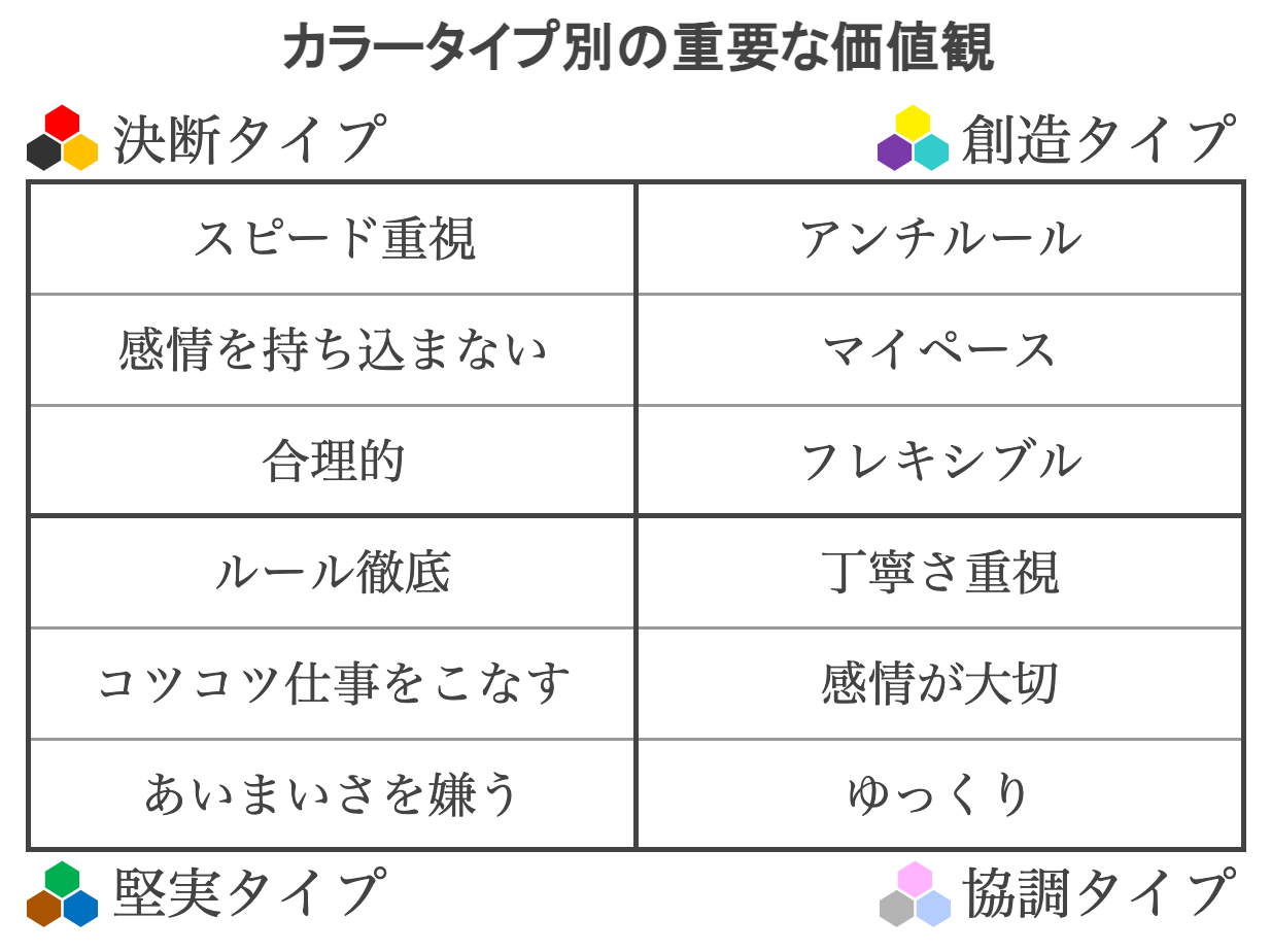 チーム医療のコミュニケーション課題