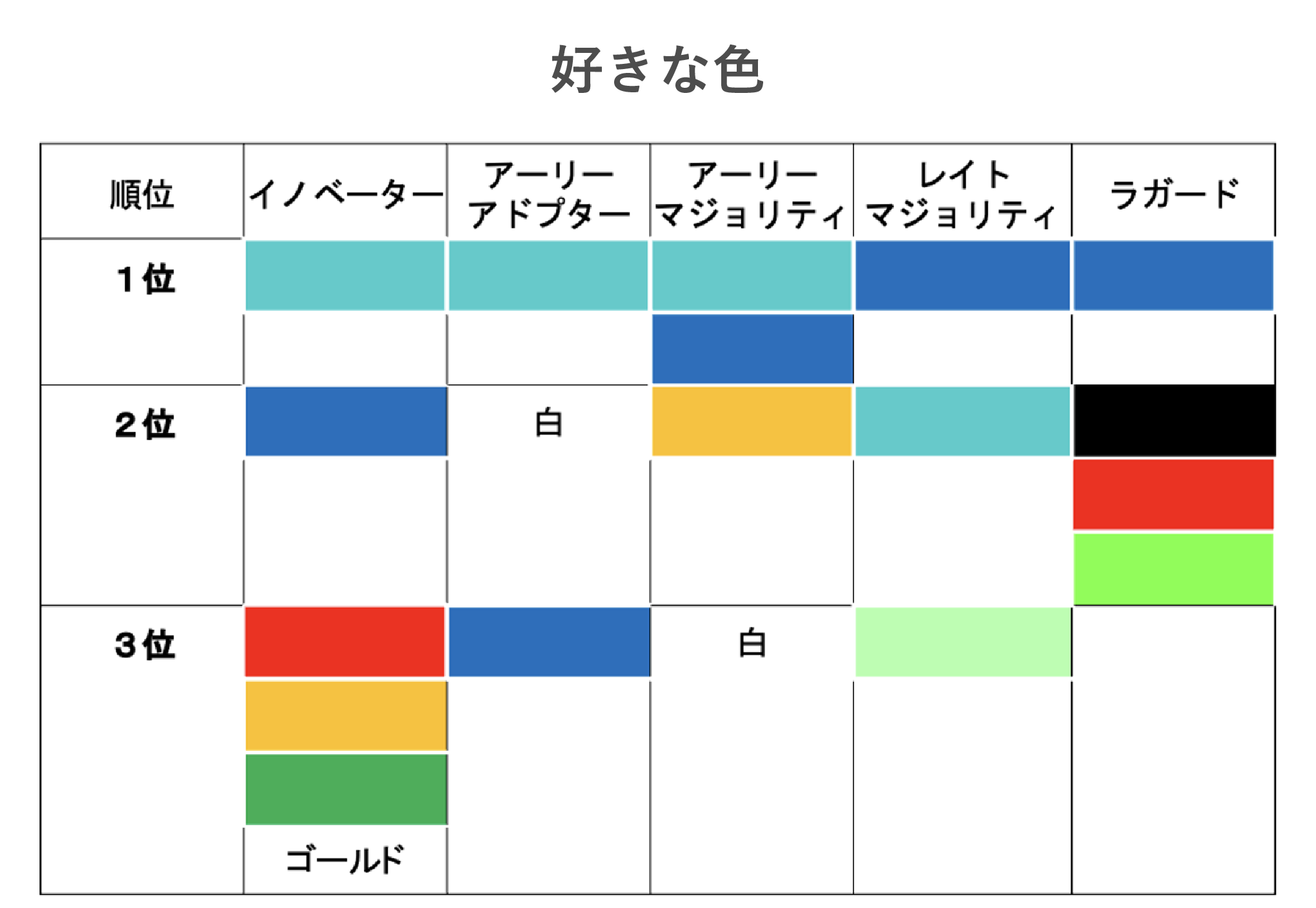 流行に敏感な人が好む色