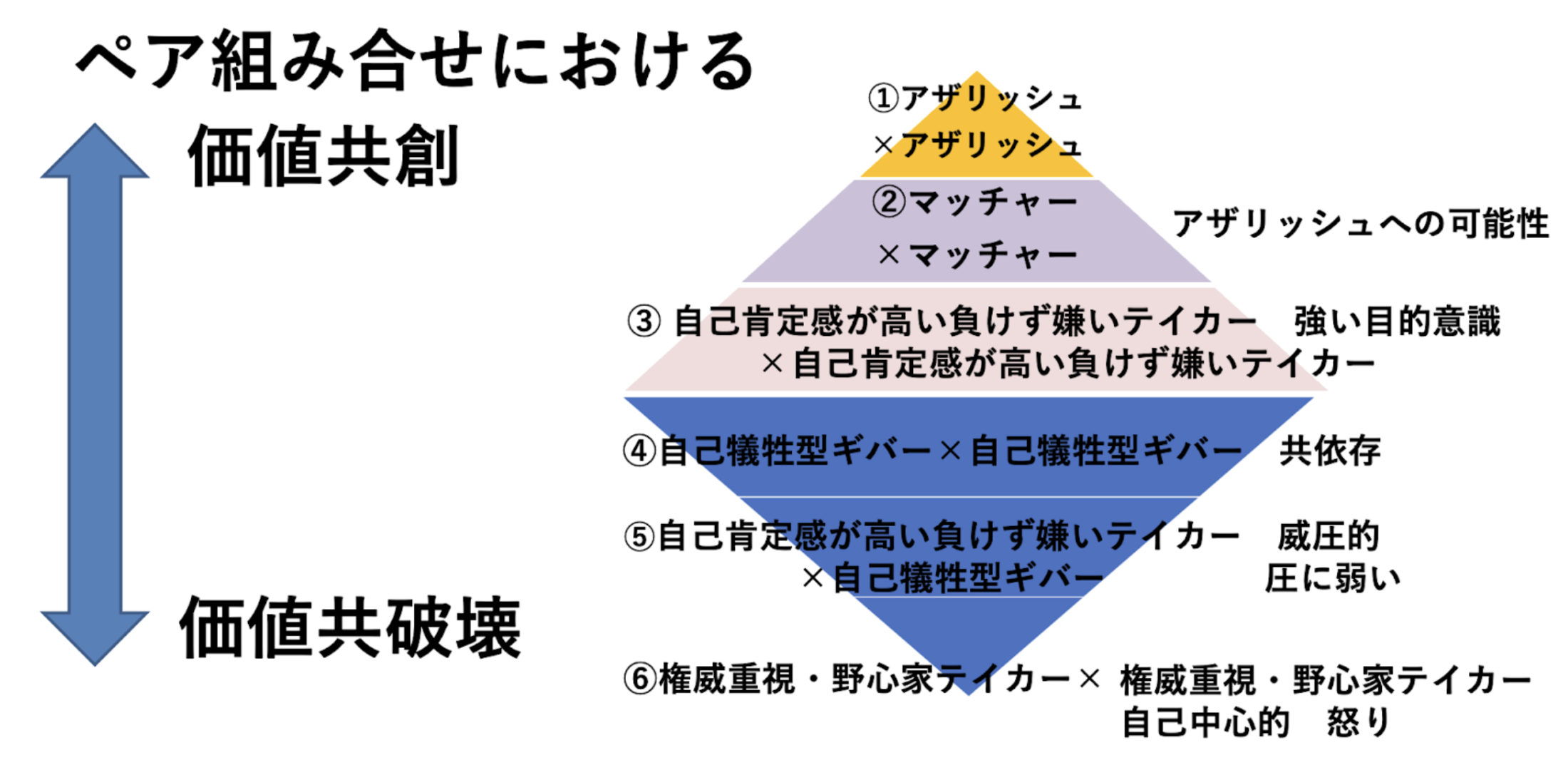サーバント・リーダーシップ×カラータイプ